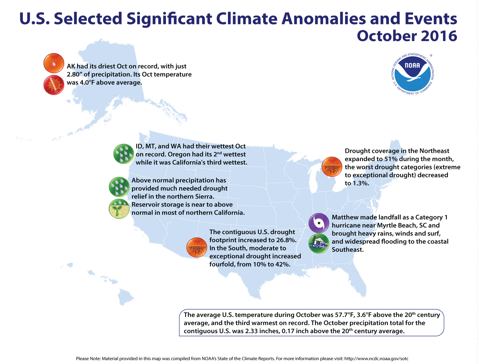 National Climate Report October 2016 State Of The Climate