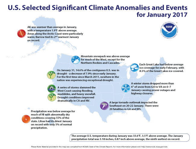 January Extreme Weather/Climate Events