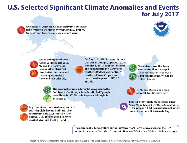 July Extreme Weather/Climate Events