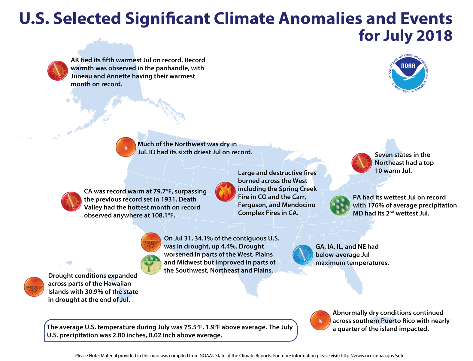 Key West Annual Weather Chart