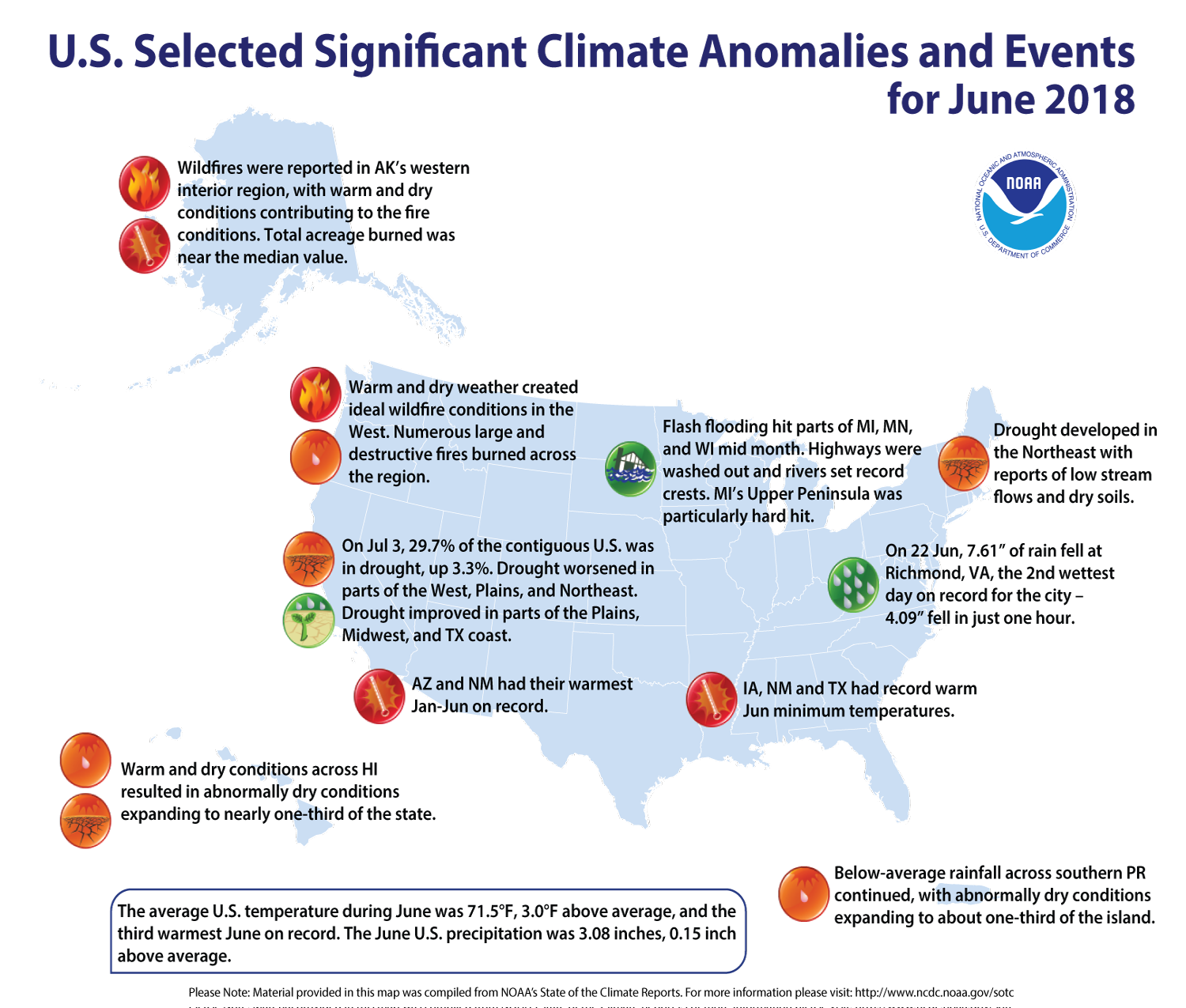 Arizona Annual Weather Chart