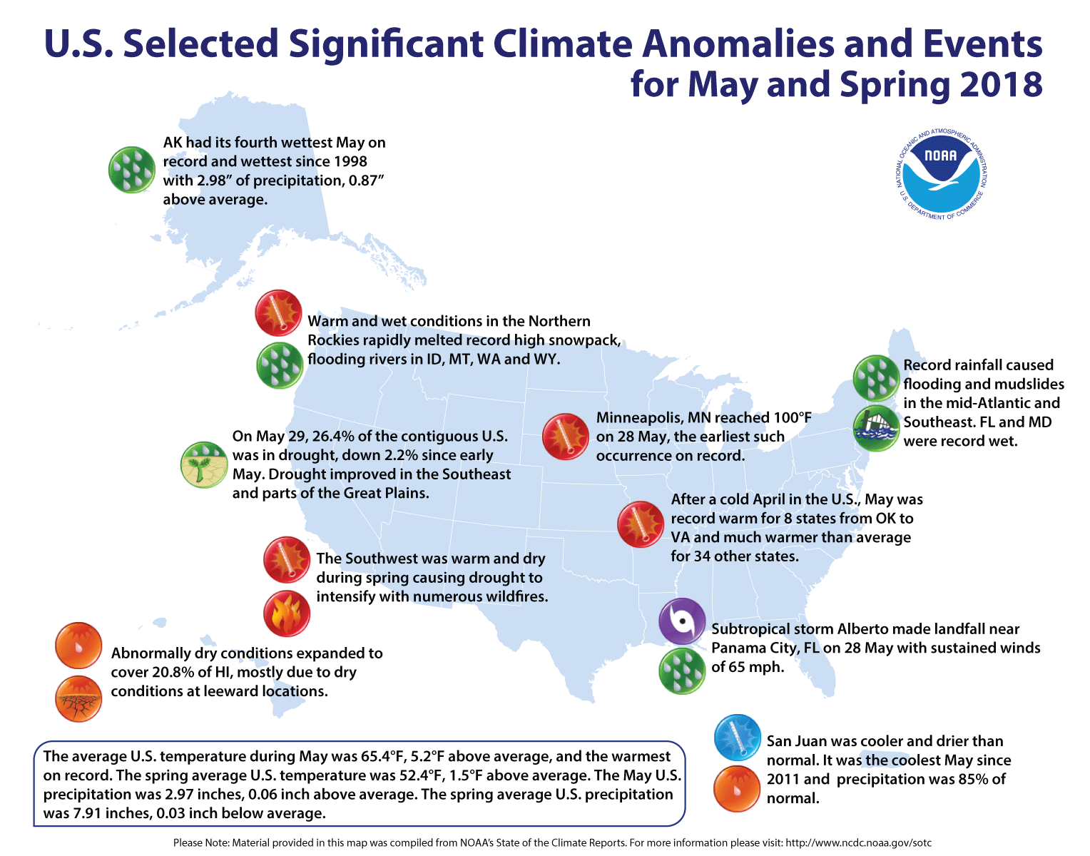 National Climate Report May 2018 State Of The Climate