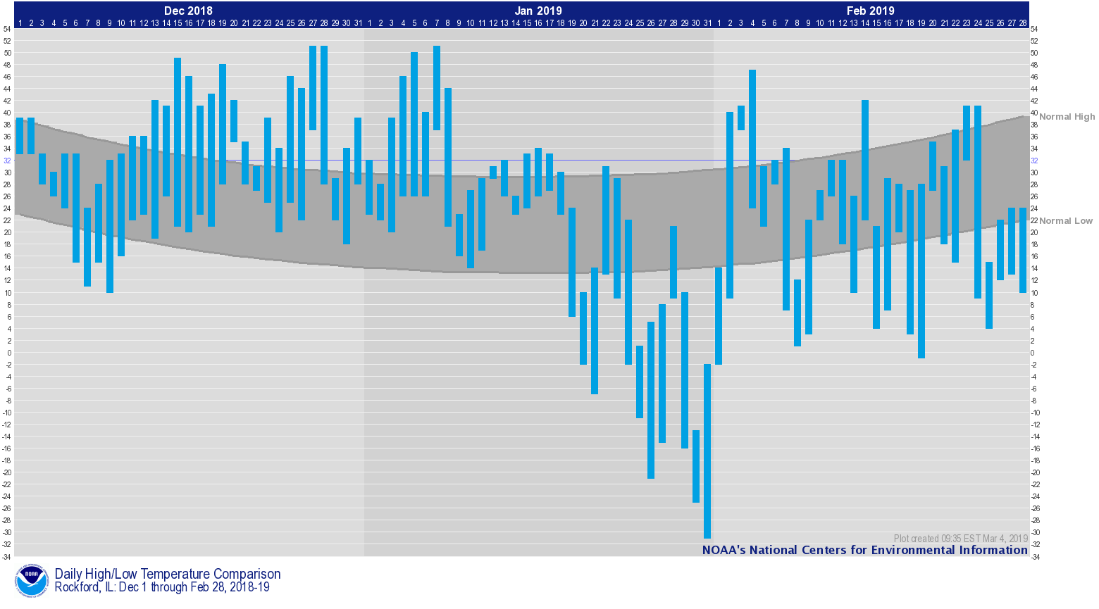 BARS.djf1819.USW00094822.png