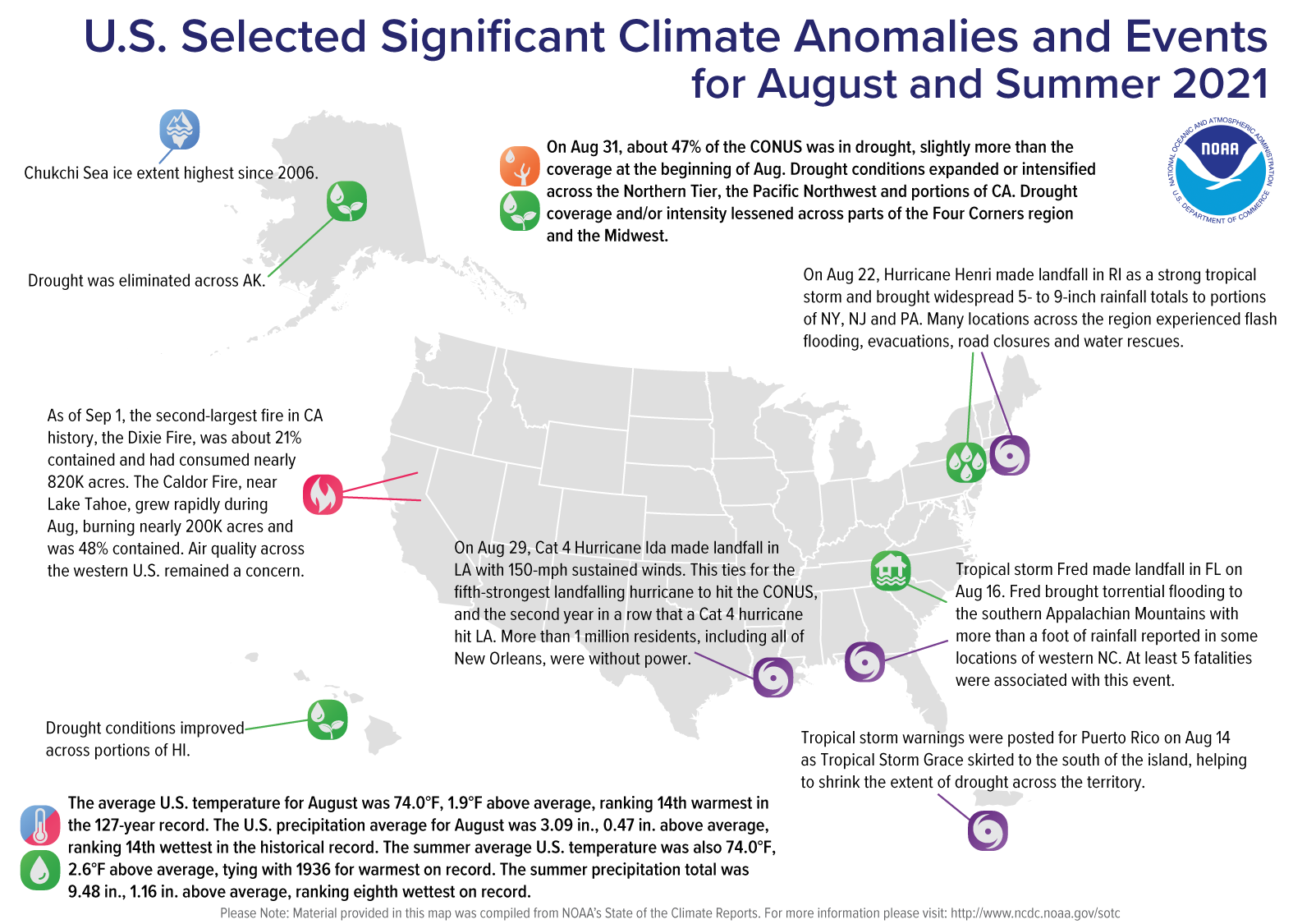National Climate Report August 2021 National Centers For Environmental Information Ncei