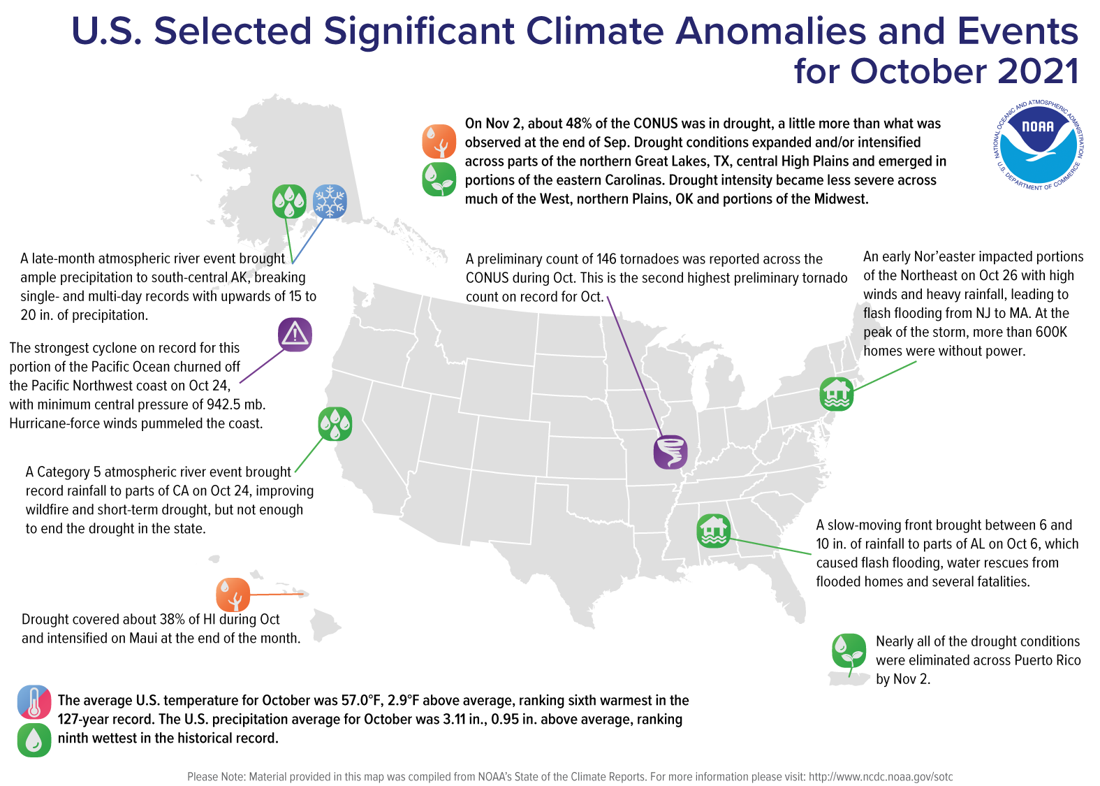 August Extreme Weather/Climate Events October Extreme Weather/Climate Events