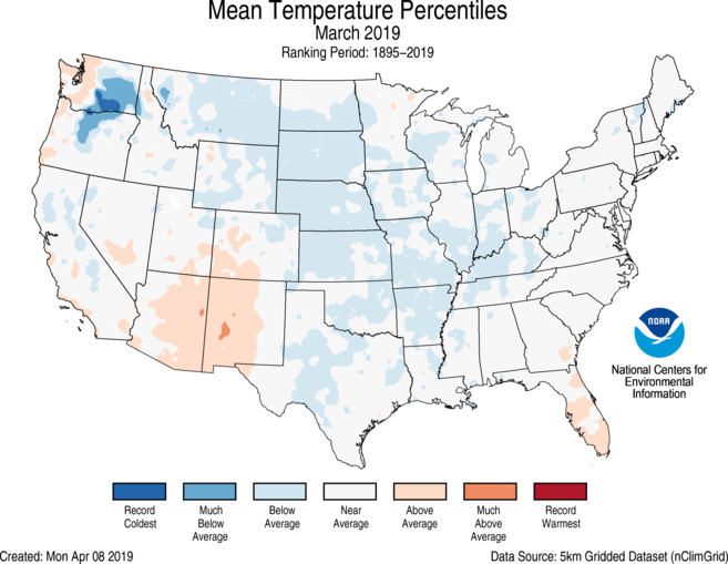 Arizona Annual Weather Chart