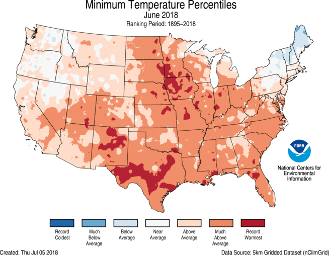 New Mexico Climate Chart