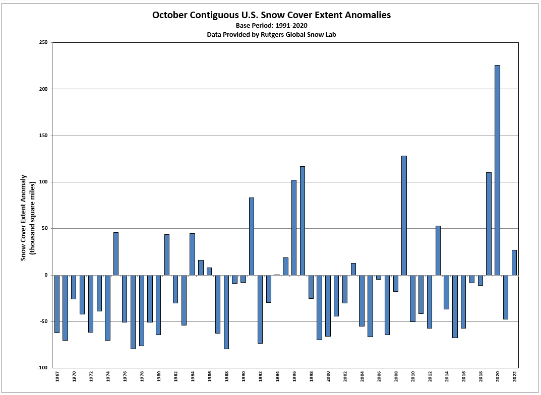 U.S. October Snow Cover Extent Anomalies