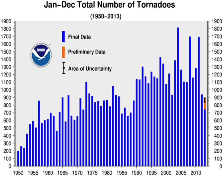 2013 el reno tornado wikipedia