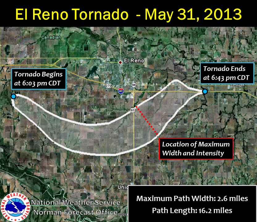 Tornadoes Annual 2013 National Centers for Environmental