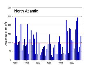 Atlantic ACE Image