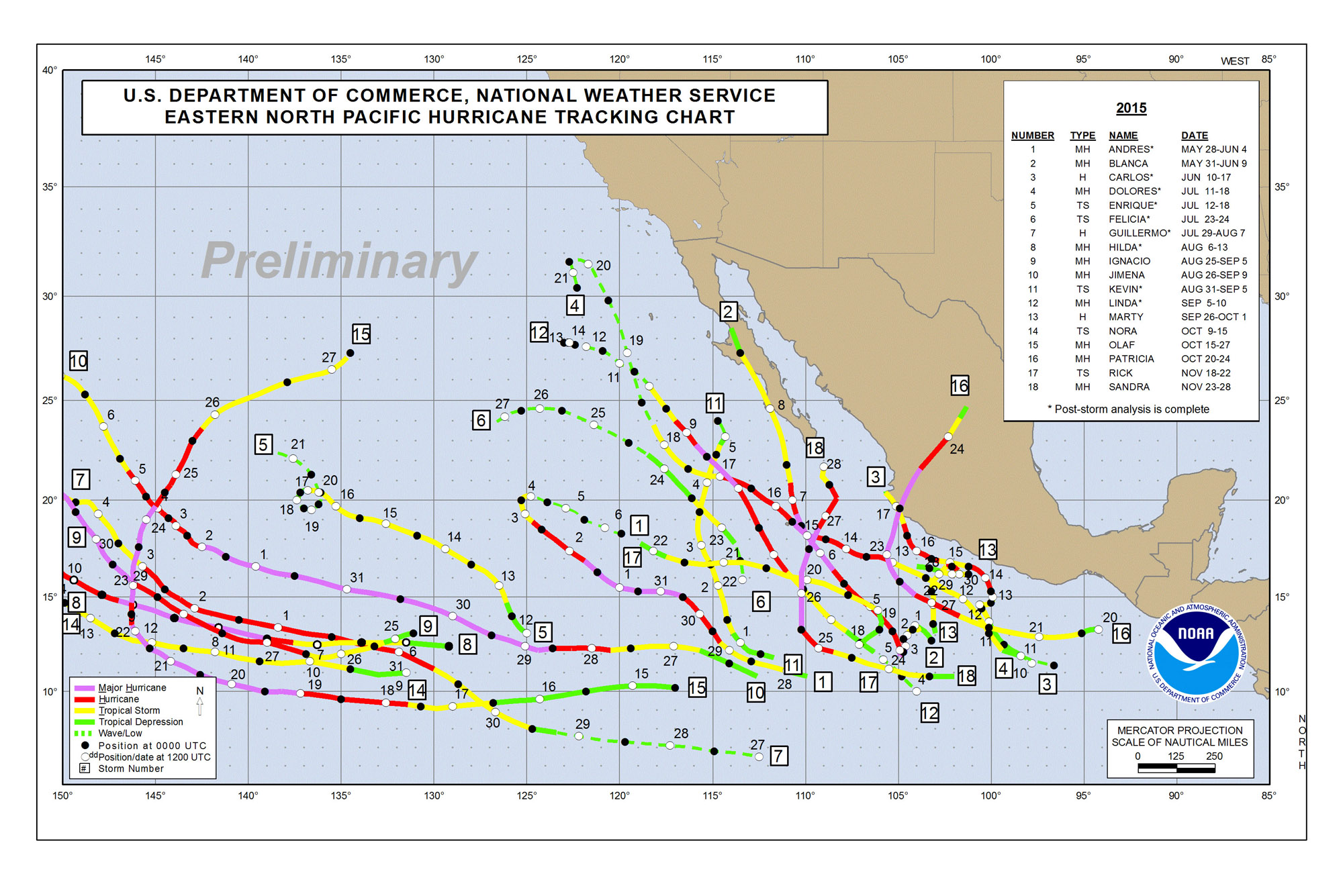 2015 Hurricane Tracking Chart