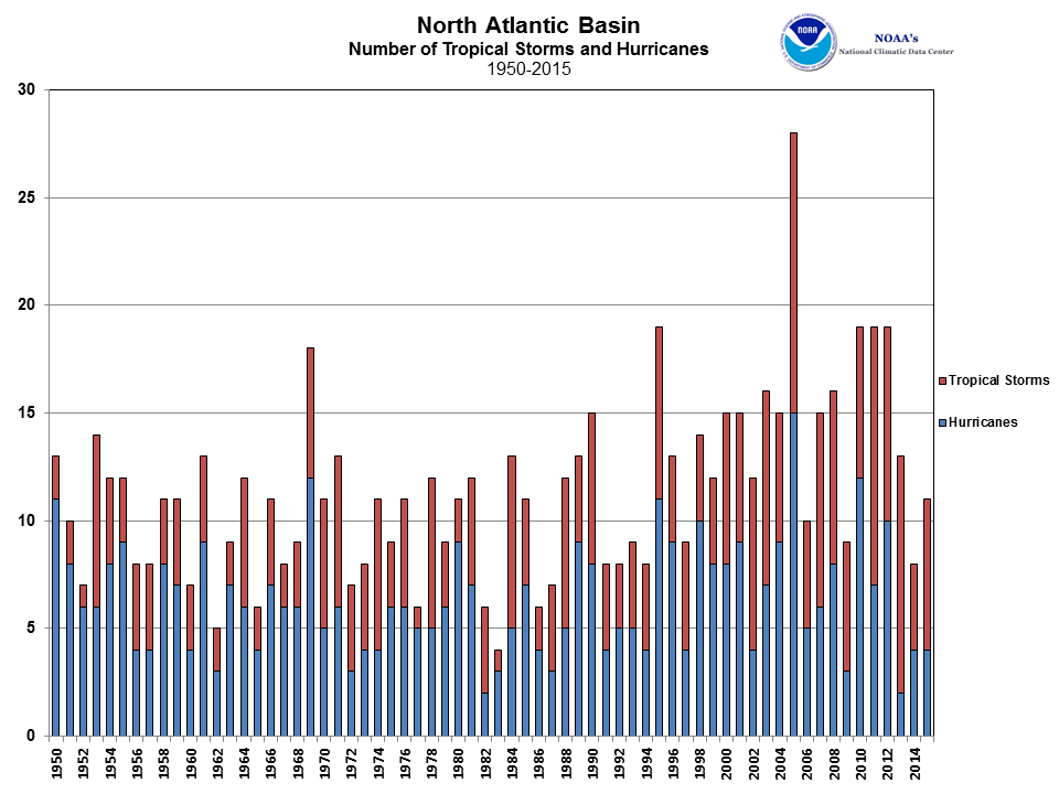 NAT_storms_2015.png