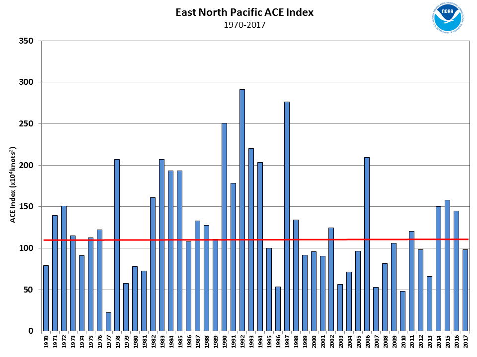 Miami Temperature Chart