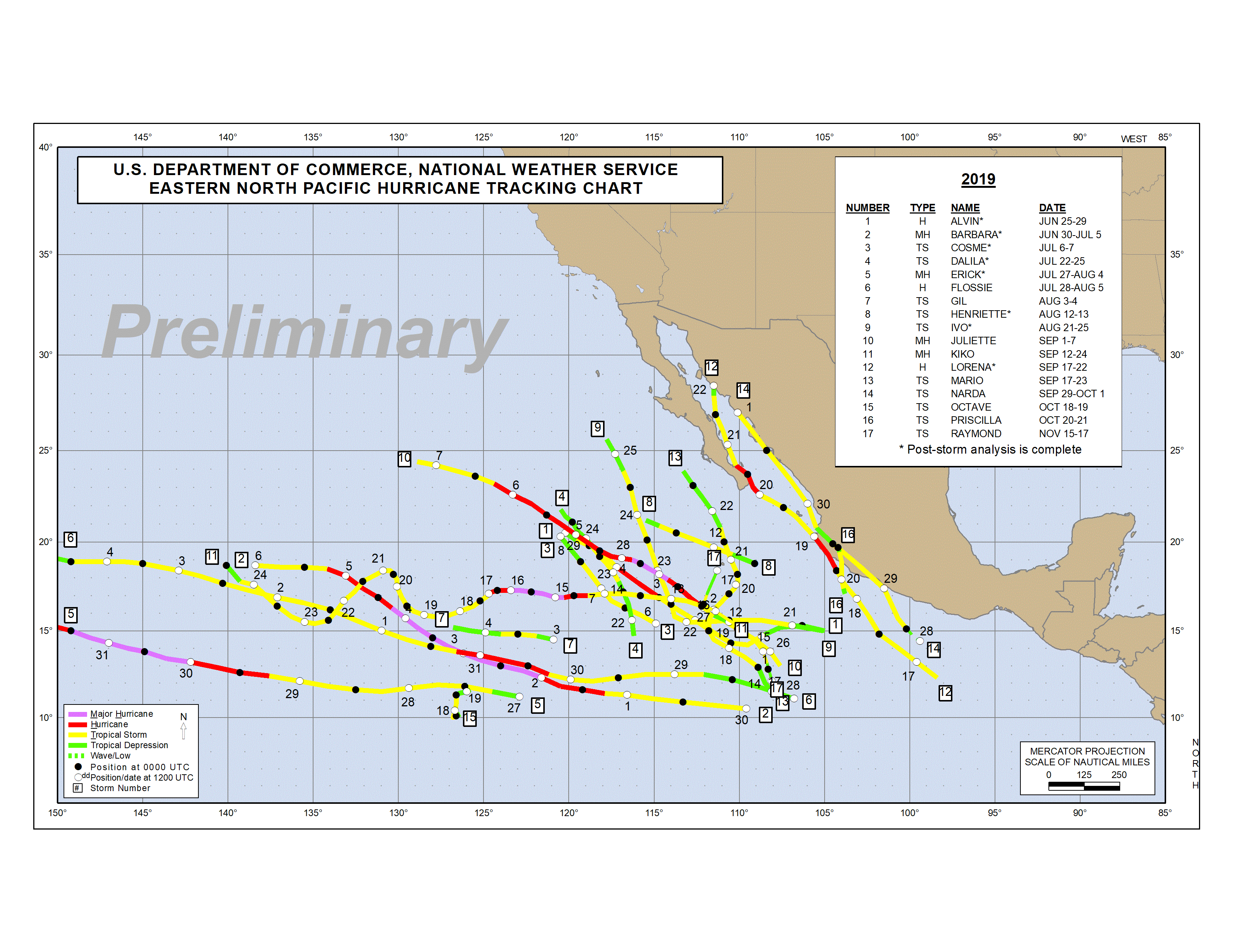 2019 East Pacific Tropical Cyclone Tracks