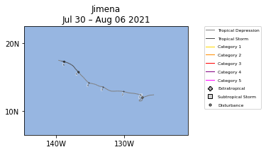 Jimena Storm Track