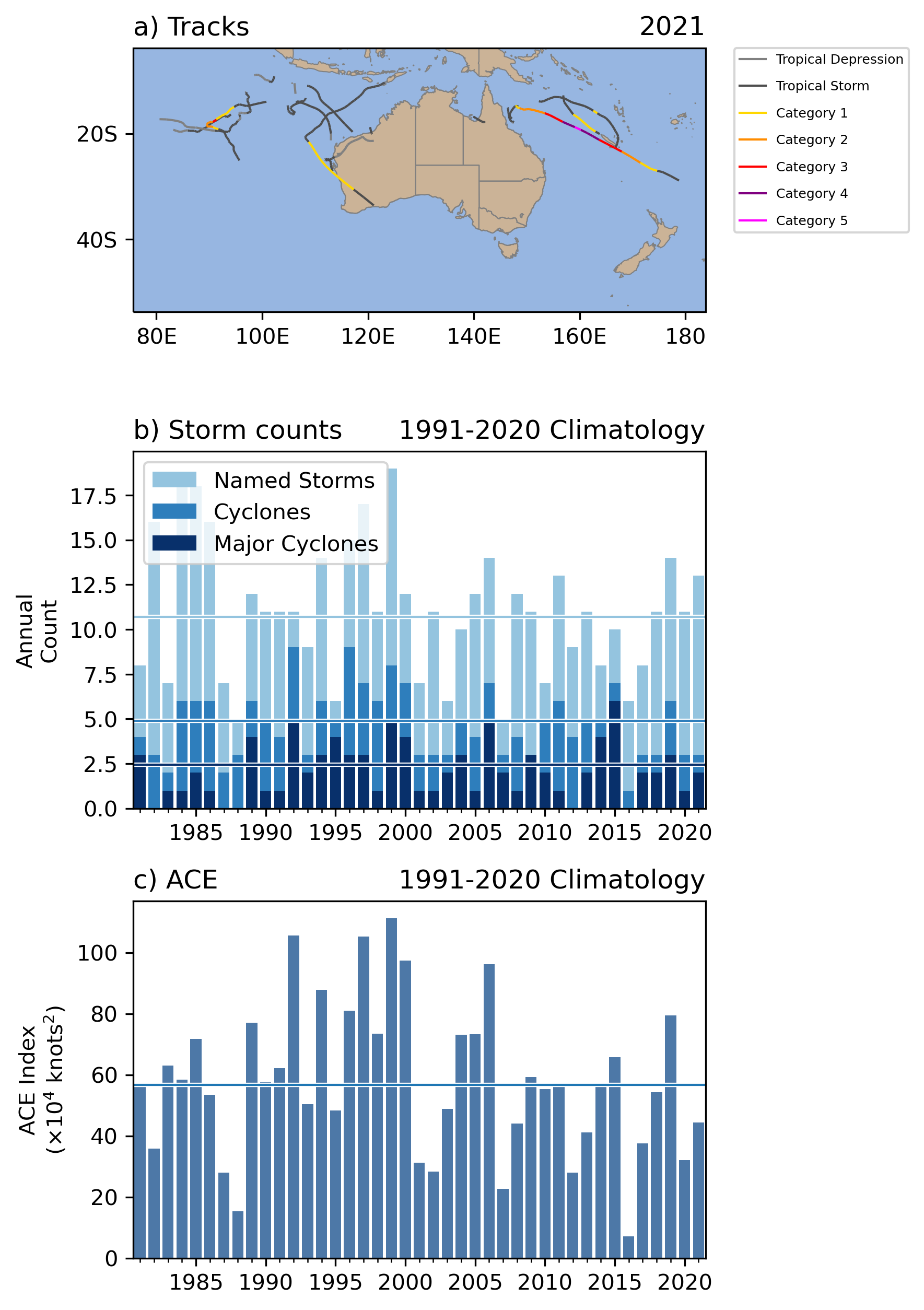 Australia Tropical Cyclone Storm Tracks July 2020-June 2021