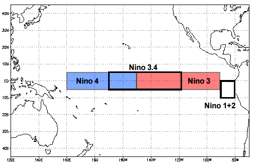 nino-regions