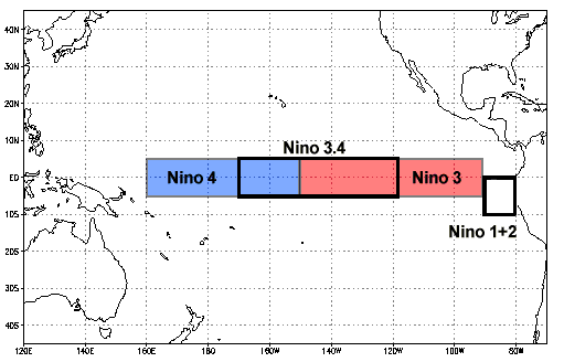 Niño Regions