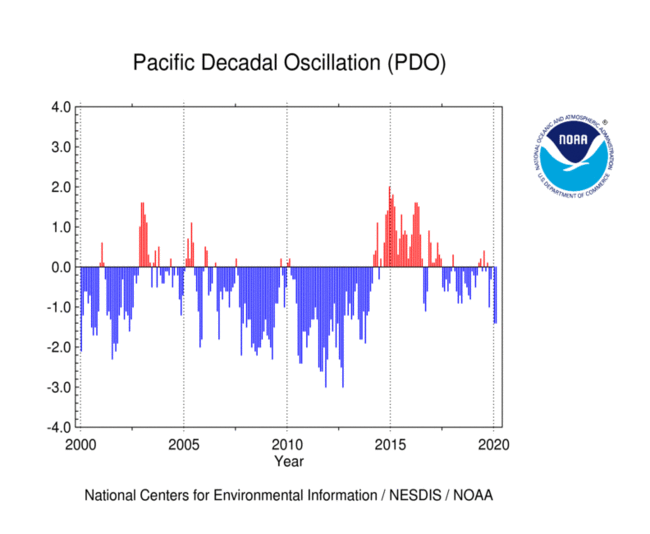 https://www.ncdc.noaa.gov/monitoring-content/teleconnections/pdo-5-pg.gif
