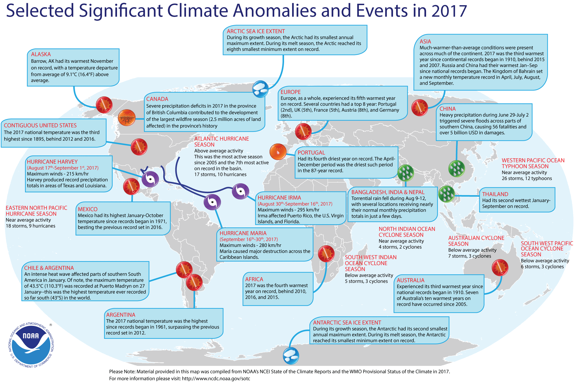 Central Otago Climate Chart