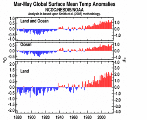 March–May Global Land and Ocean plot