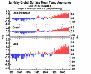 January–May Global Land and Ocean plot