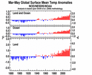 March-May Global Land and Ocean plot