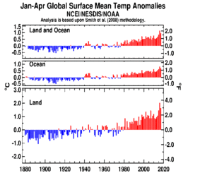 January-February Global Land and Ocean plot
