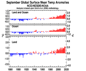 September's Global Land and Ocean plot