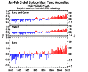 January-February Global Land and Ocean plot