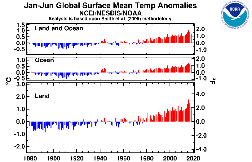 Noaa Ocean Temperature Chart