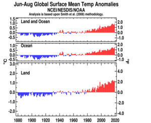 June-August Global Land and Ocean Plot