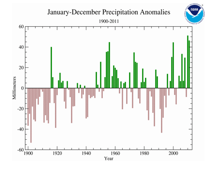 January–December 2011 Precipitation Anomalies