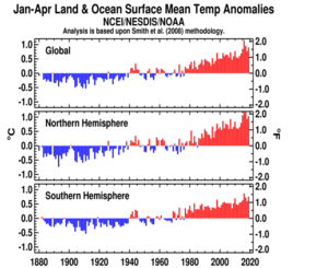 January-April Global Hemisphere plot