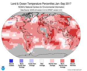 January–September Blended Land and Sea Surface Temperature Percentiles