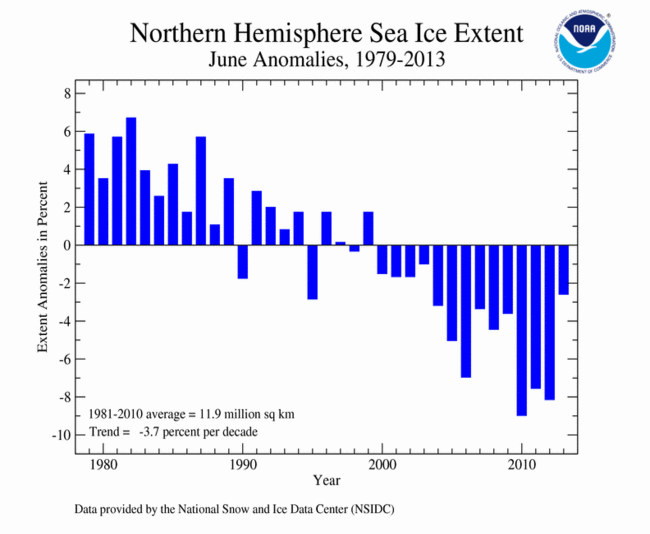 June 2013 Northern Hemisphere Sea Ice Extent