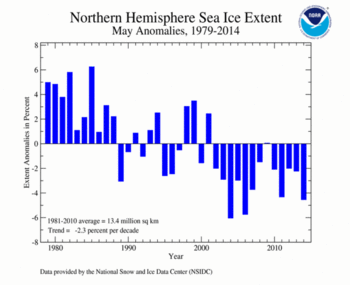 May's Northern Hemisphere Sea Ice extent