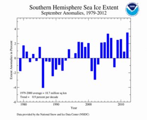 September's Southern Hemisphere Sea Ice extent