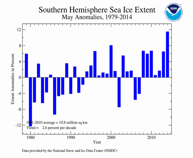 May 2014 Southern Hemisphere Sea Ice Extent