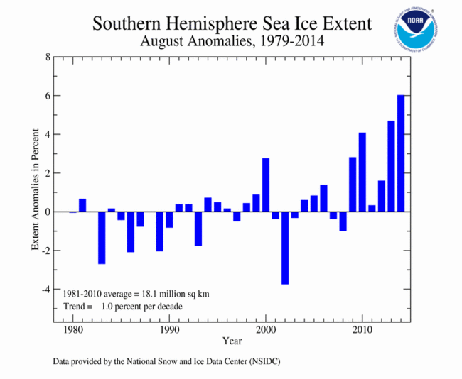 August 2014 Southern Hemisphere Sea Ice Extent