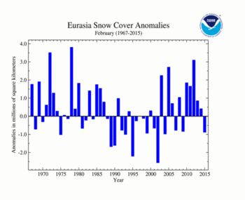 February 's Eurasia Snow Cover extent
