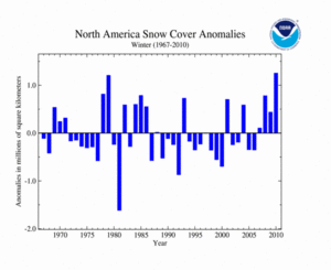 North America Winter 1967-2010 Snow Cover extent