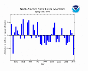 North America Spring 1967-2010 Snow Cover Extent