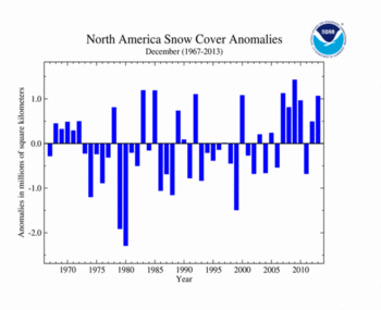 December 's North America Snow Cover extent