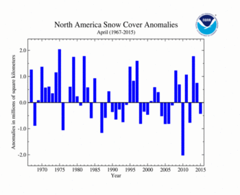 April 's North America Snow Cover extent