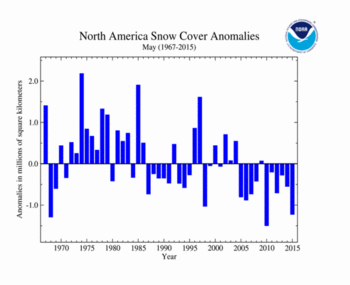 May 's North America Snow Cover extent