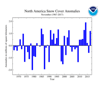 November 's North America Snow Cover extent