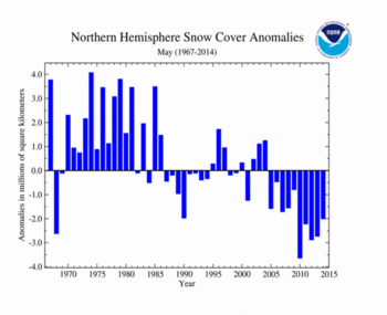 May 's Northern Hemisphere Snow Cover Extent