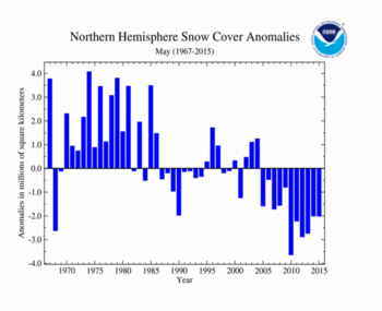May 's Northern Hemisphere Snow Cover Extent